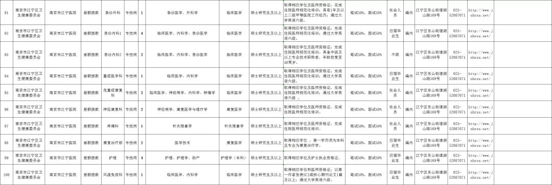 招聘！部分编内！