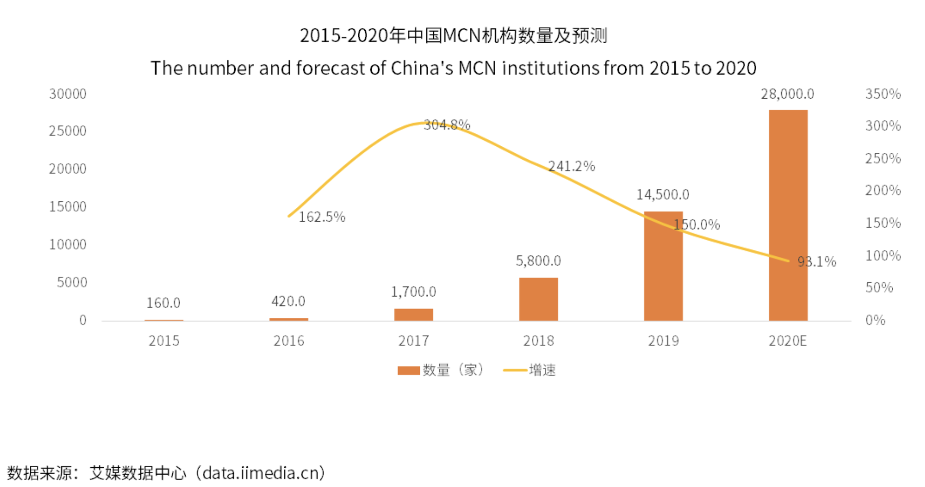短视频代运营项目中的各种坑，值得每一位运营—甲方警醒！