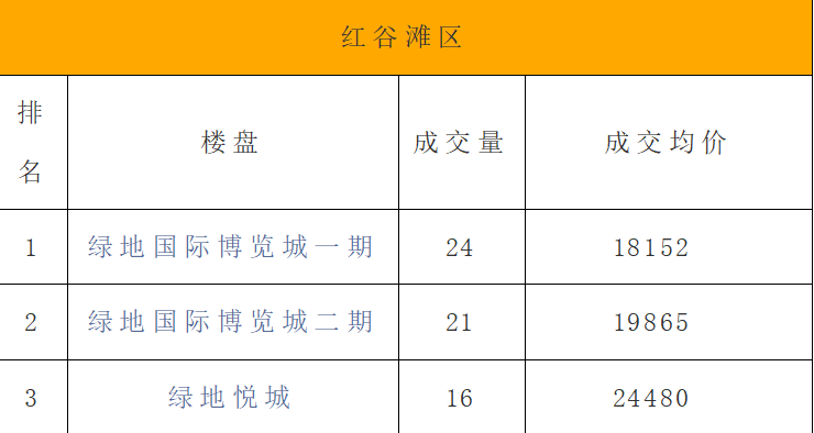 江西二手房,江西二手房交易税费