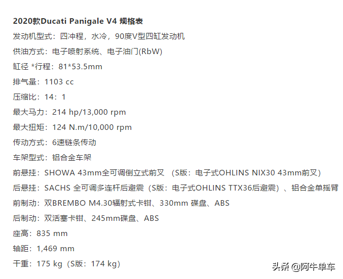 终极超跑——杜卡迪向国内发布新款V4/V4S，23.8万起
