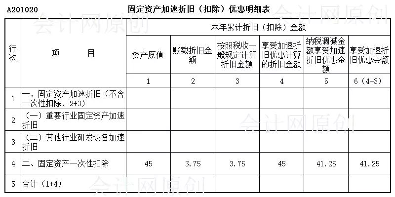 会计必须清楚！固定资产4大常见问题！错一个后果自己负责