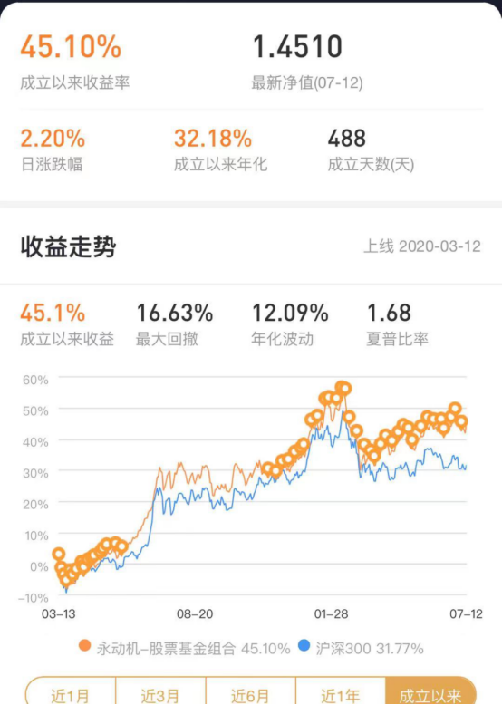 基金亏损完全不用怕，平均3.7个月就能回本