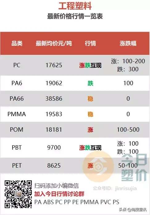 甲醛指数参照表步骤13