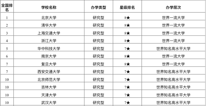 交通大学有哪些（2021年教育部直属大学排名出炉）