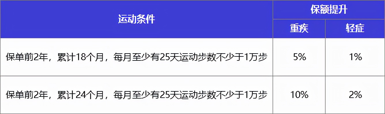 平安人寿保险靠得住吗(负面如潮却年年狂吸百亿保费！平安福，凭什么？值得买吗？)