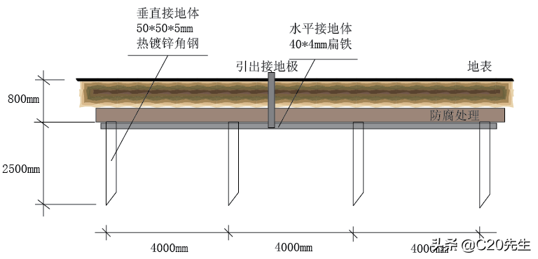图文并茂一文搞懂，防雷接地施工工艺