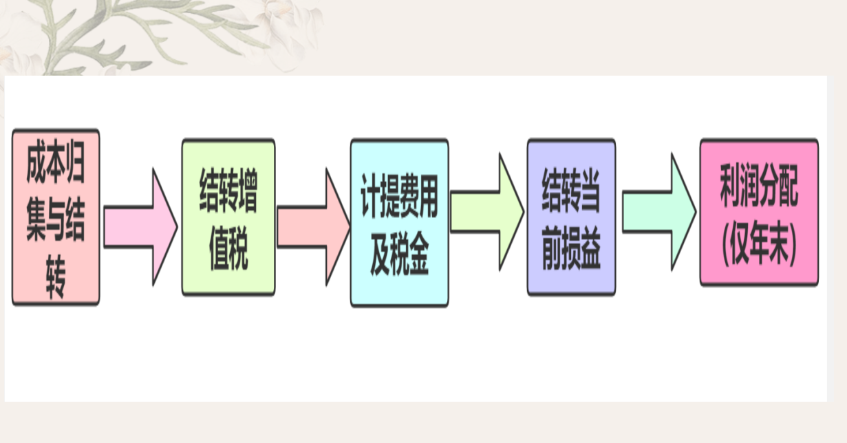 拿走不谢！超详细月末结转流程+会计账务处理大全，优秀会计必备