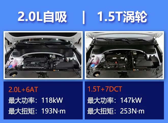 面对自主品牌阵营的强势围攻，升级后的起亚智跑Ace胜算几何？