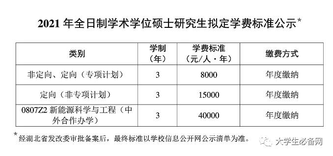 2021年，读个研究生要交多少学费？