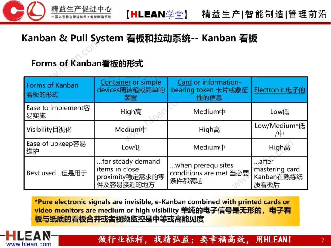 「精益学堂」精益手册(下篇)