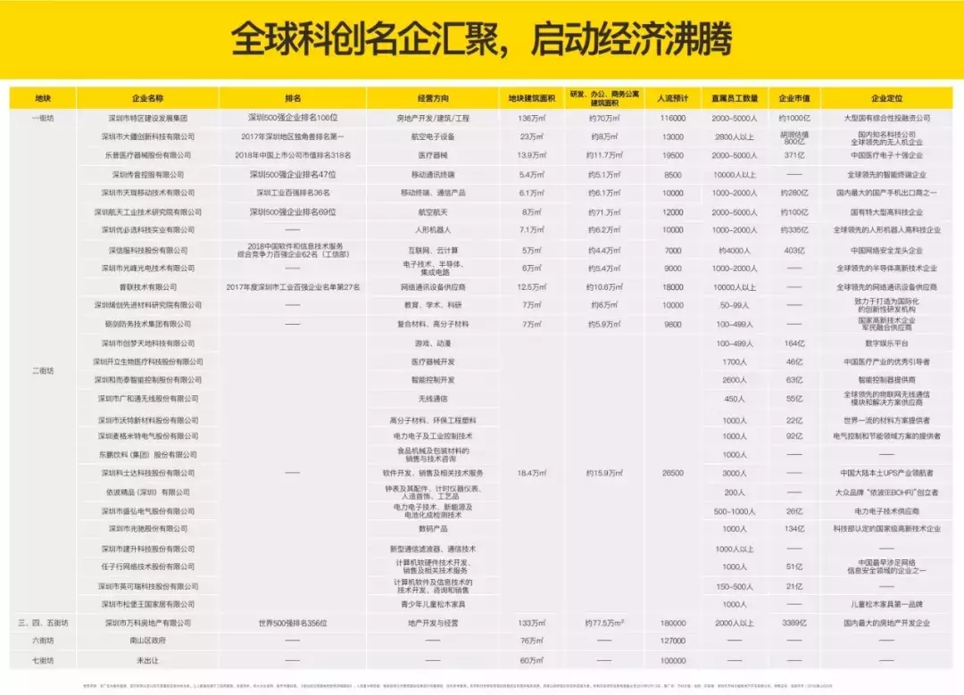 调查 | 南山科技园消费力惊人，小小快餐店，年入千万！