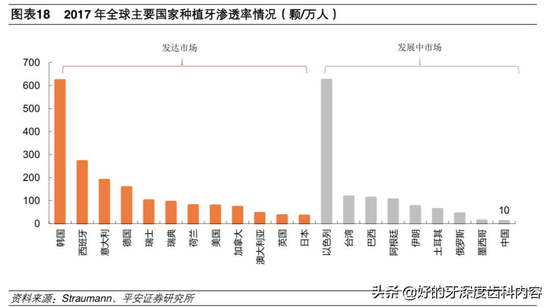 齿踱·韩国｜种植牙国货翻盘小史