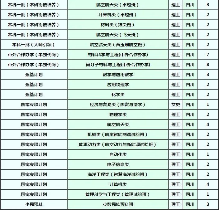 确定扩招！这几所985院校今年招生计划公布！分数线会降？