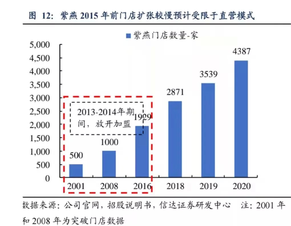 中国肉类三强：不争气的猪，逆袭的“丑小鸭”，自我革命的鸡