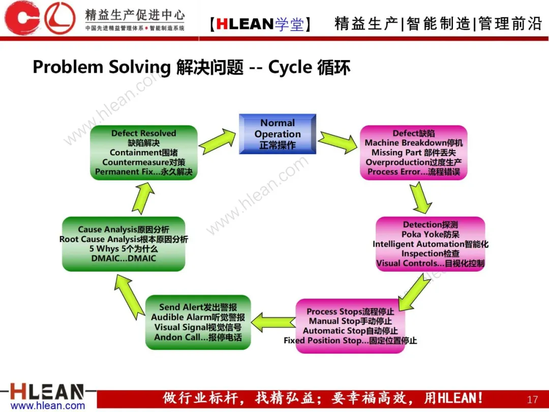 「精益学堂」精益手册(中篇)