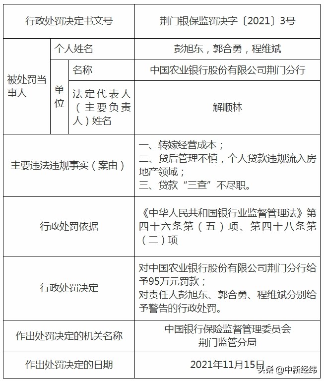 农行荆门分行被罚95万元，涉转嫁经营成本等