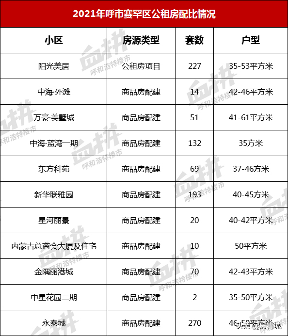 呼市4642套公租房公开摇号！咋申请？详细攻略送上