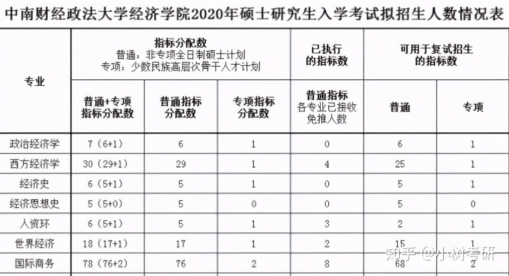 中南财经政法大学考研详解（全）