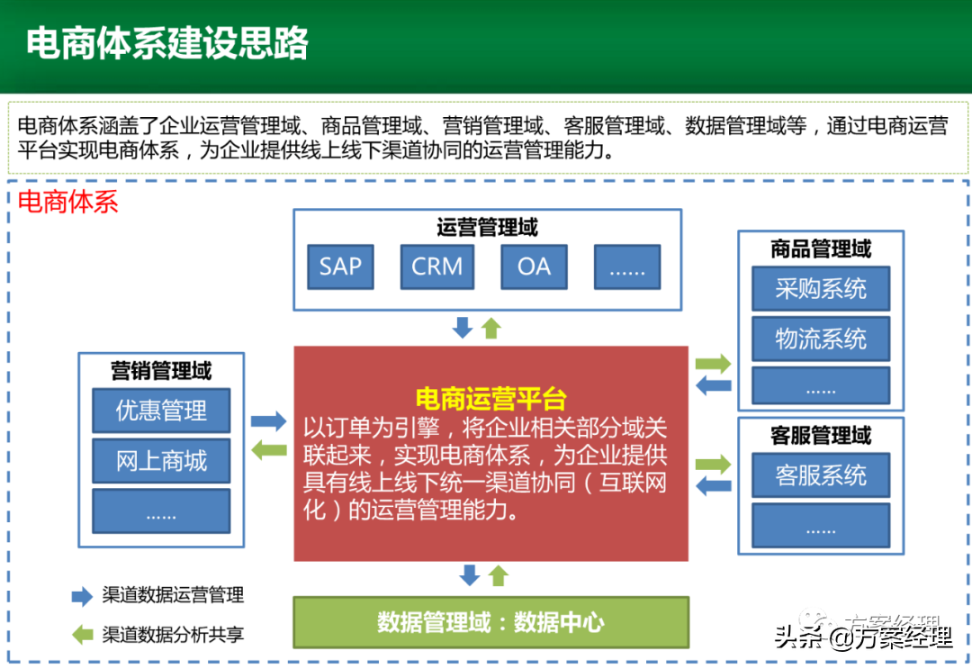 上海电商网站建设应用_(上海电商网站建设应用有哪些)