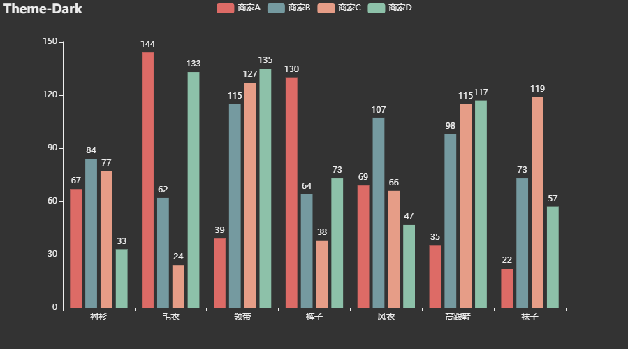 用Py<a href='/map/echarts/' style='color:#000;font-size:inherit;'>echarts</a>绘制20钟不同风格的炫酷交互式图表，建议收藏