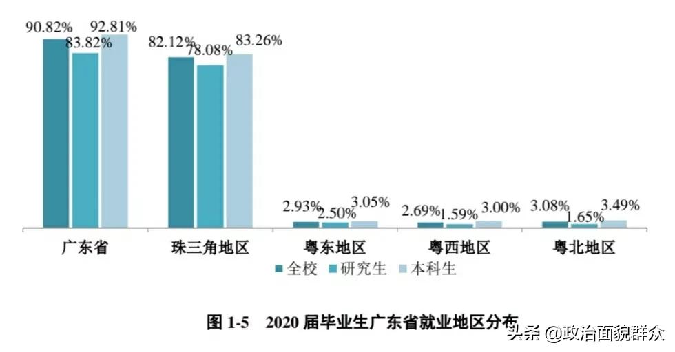 被美国制裁的唯一“双非”高校——“广工”就业及重点学科专业