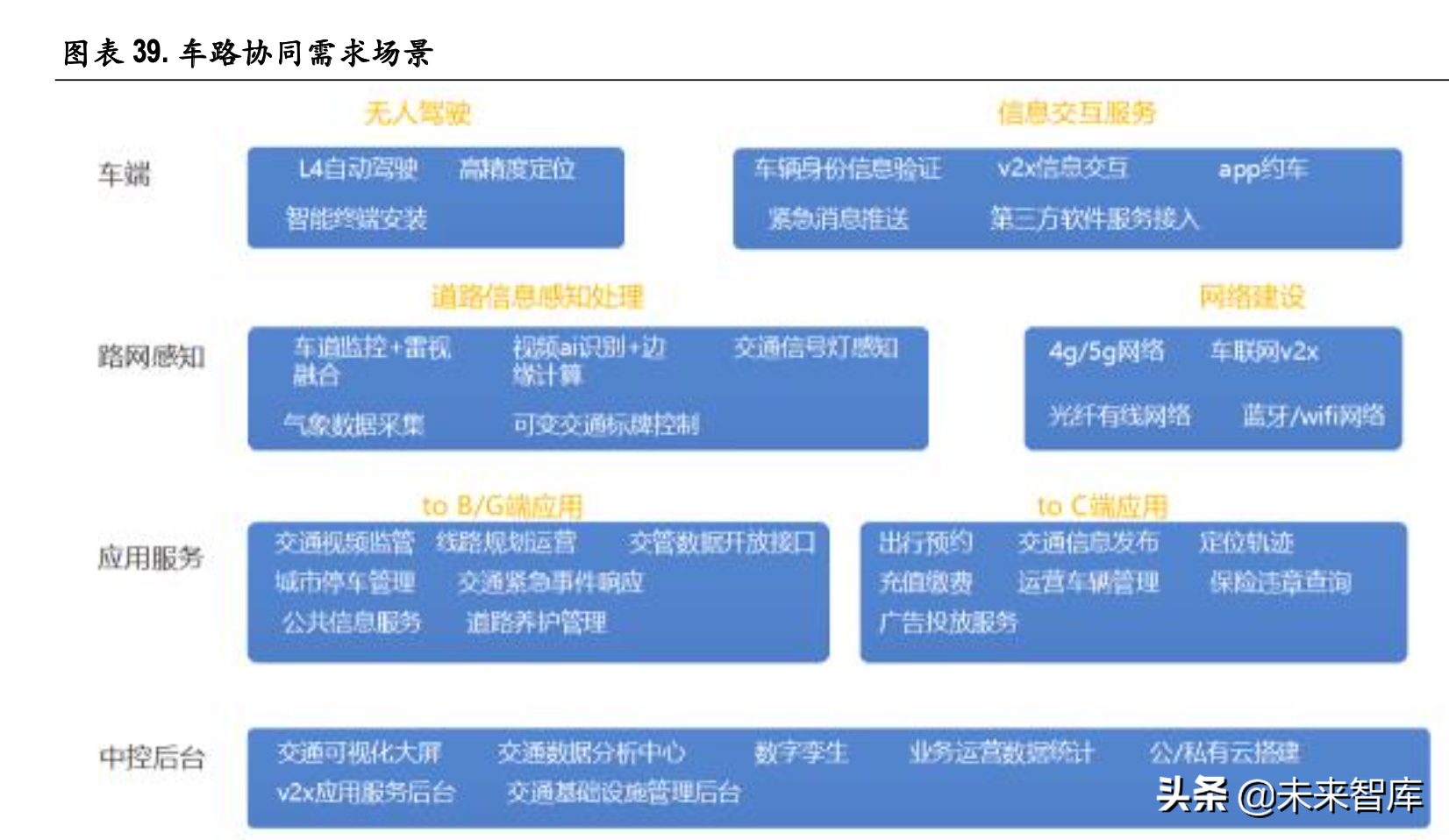 智能网联汽车深度报告：车路协同，高阶自动驾驶新起点