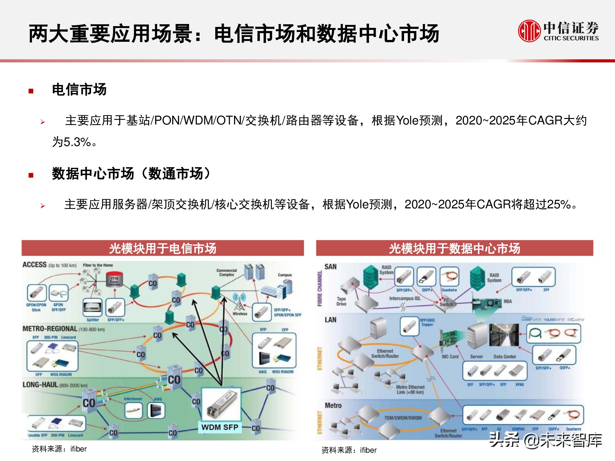 光模块行业研究报告：小小模块，大有可为