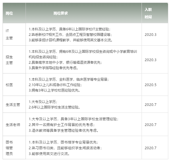 南京私立学校招聘（招聘24人）