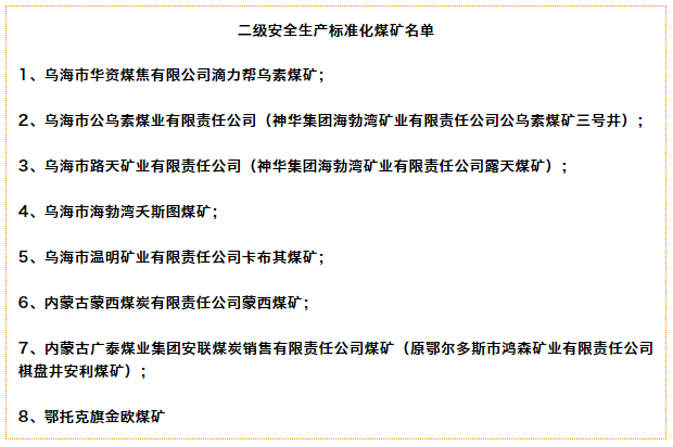 官方下通知，内蒙古这8家煤矿有福了！