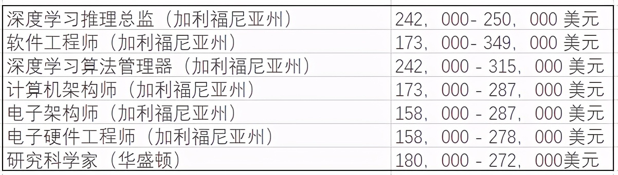 英特尔招聘官网（AMDIntel等技术人员薪资大揭秘）