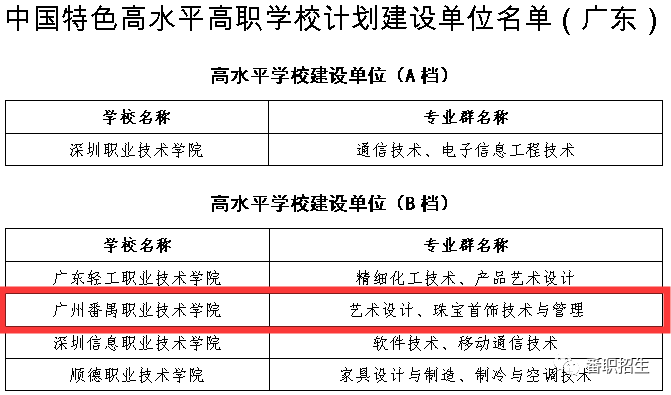 重磅！番职院2020年试点本科招生