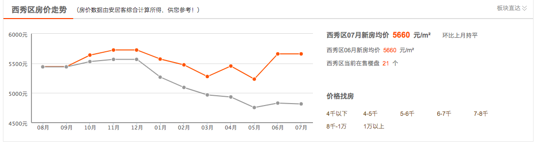 公交坠湖案复盘：司机被拆的自管公房是什么？40平补偿7万合理吗