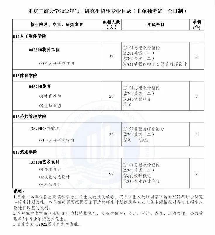 「重庆工商大学」艺术设计扩招到60人？！快来解锁考研新姿势