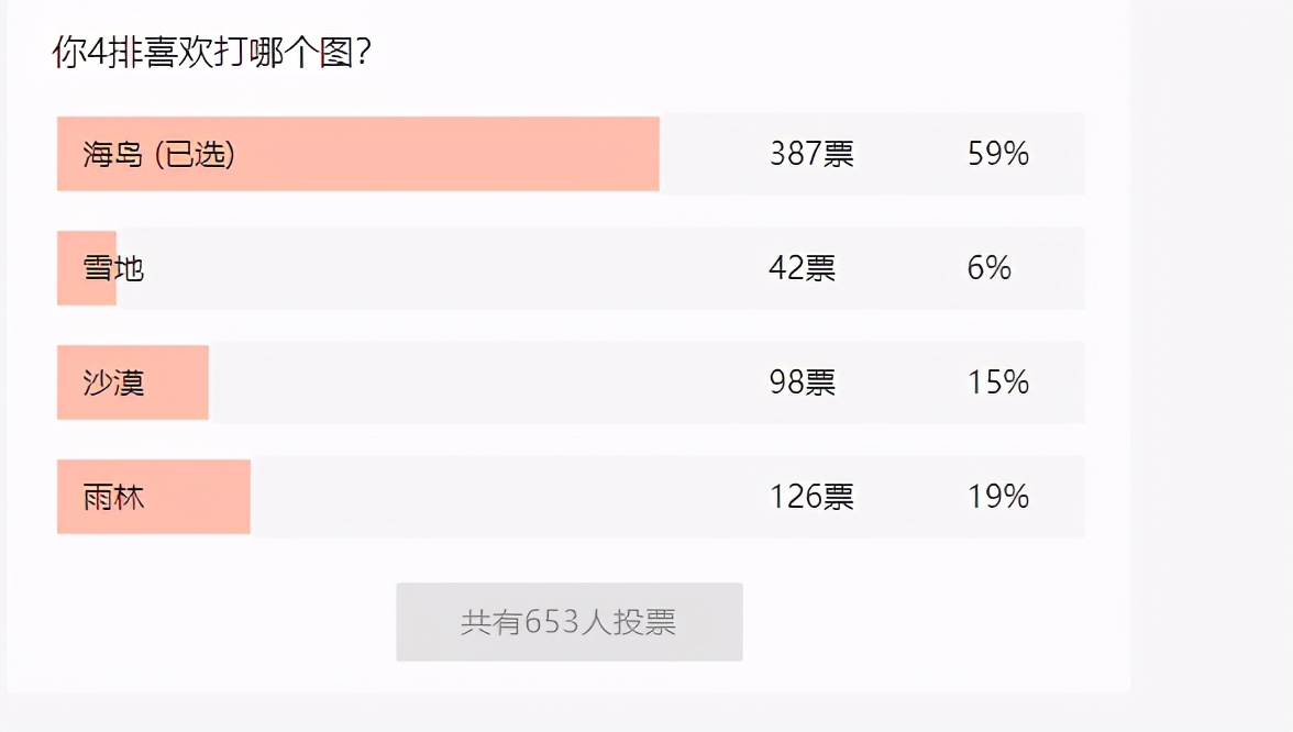 《和平精英》：吃鸡只玩海岛地图？海岛地图为啥被称为YYDS？