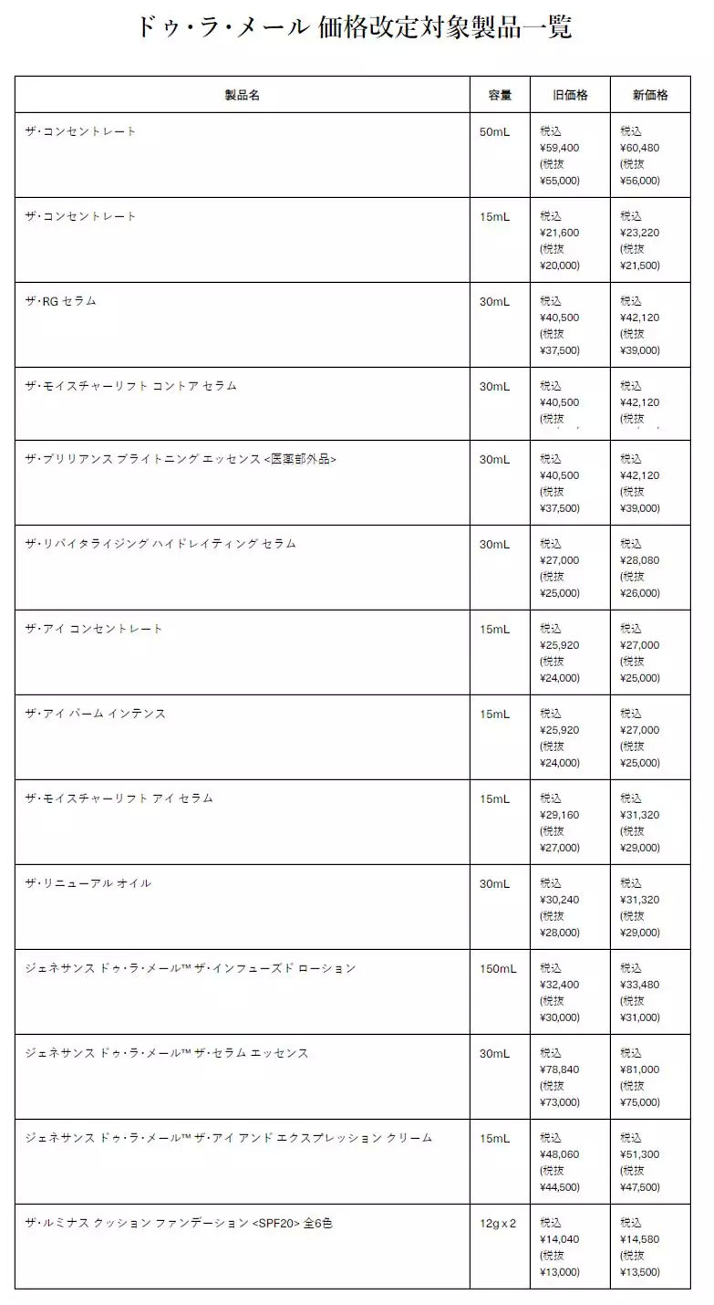 日本陷入“涨价热”10月消费税涨↑，CPB、腊梅已经集体在涨价