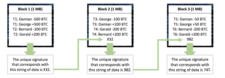 （6）BTC（比特币）是什么？（技术加分析）
