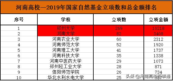 信阳师范学院医学院最新消息来了