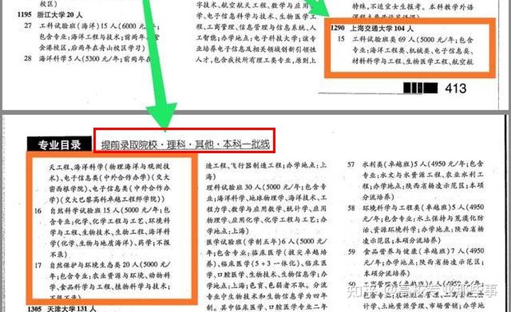 2021高考：很多省批次线降低、提前批大幅缩减，大类招生全面开花