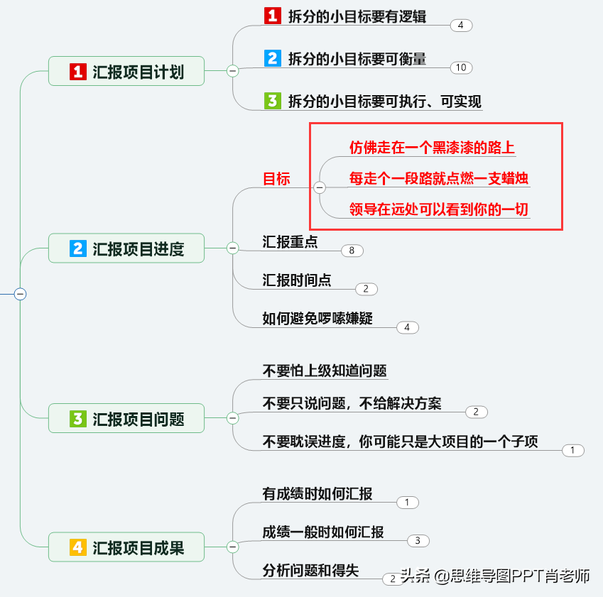 10篇干货+《麦肯锡教我的写作逻辑》笔记，让你的逻辑更清晰