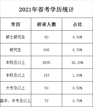 2022年江苏省考会有哪些趋势？