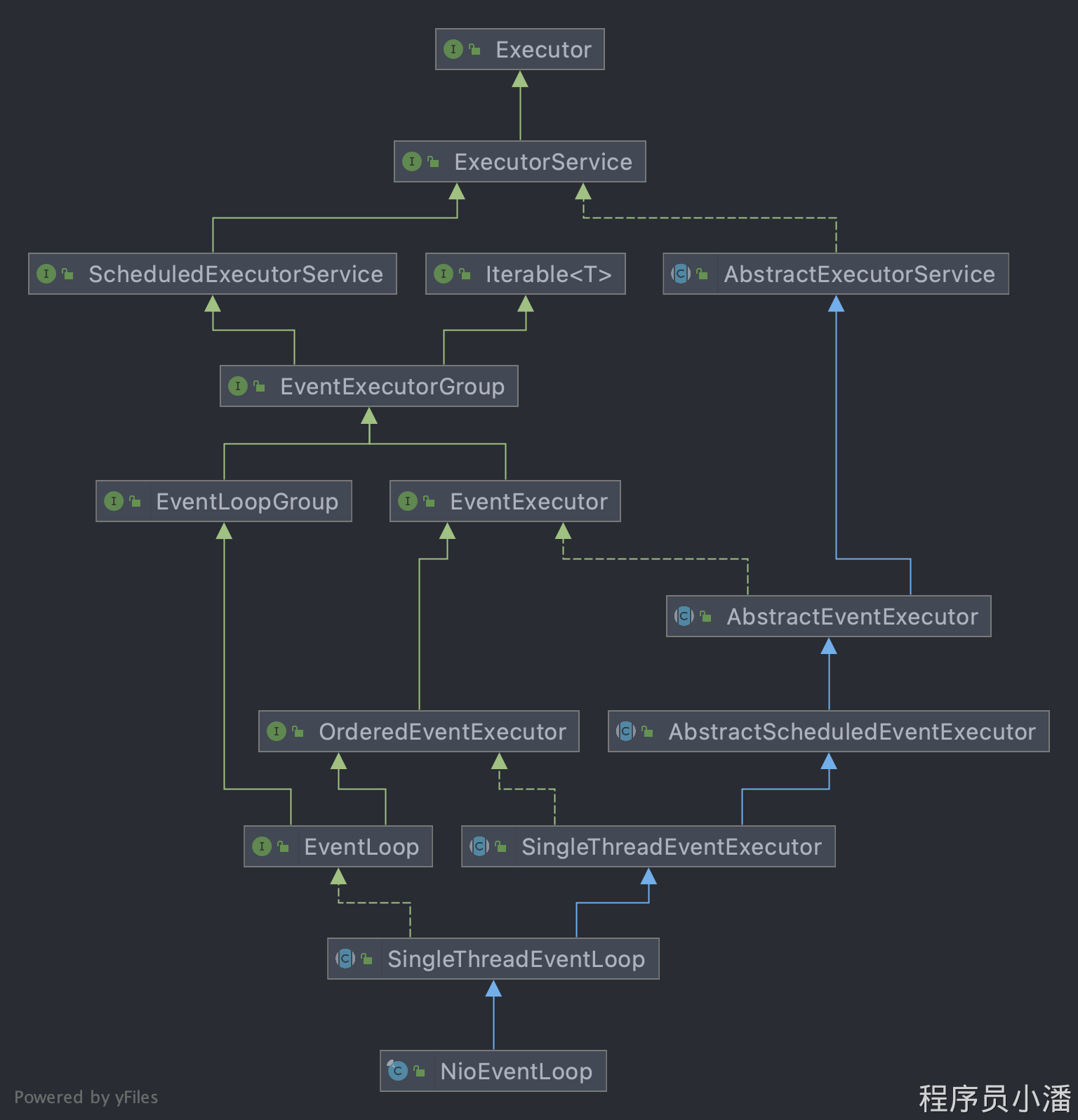 Netty服務端啟動全流程源碼分析