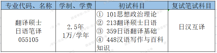 浙江工商大学日语笔译考研考情分析：沿海就业性价比最高