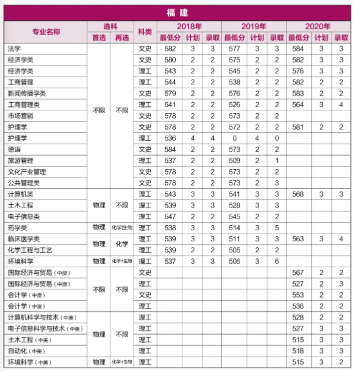 重磅！就在刚刚，河南省2021年高考分数线正式公布！