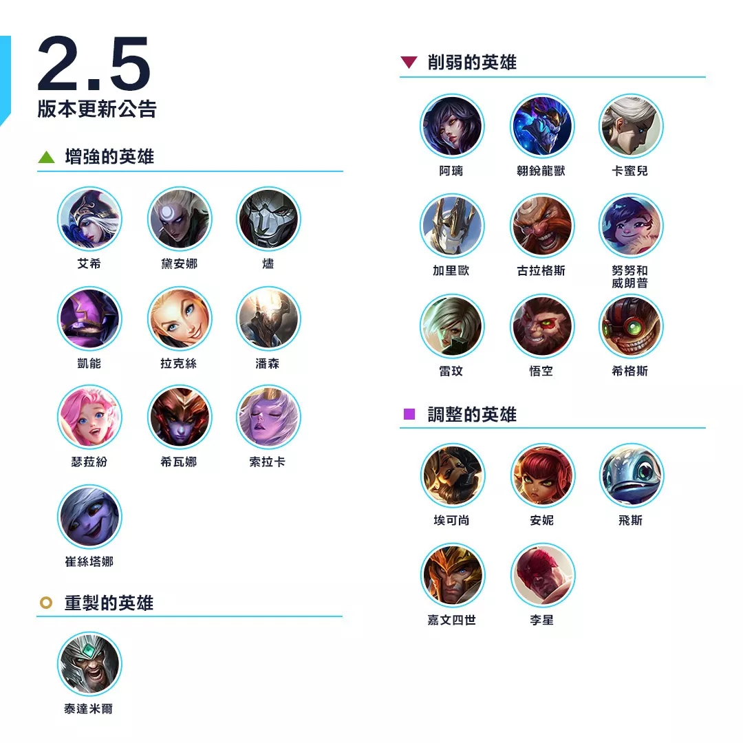 《英雄联盟手游》超全2.5版本详解&上分攻略指南(建议收藏)