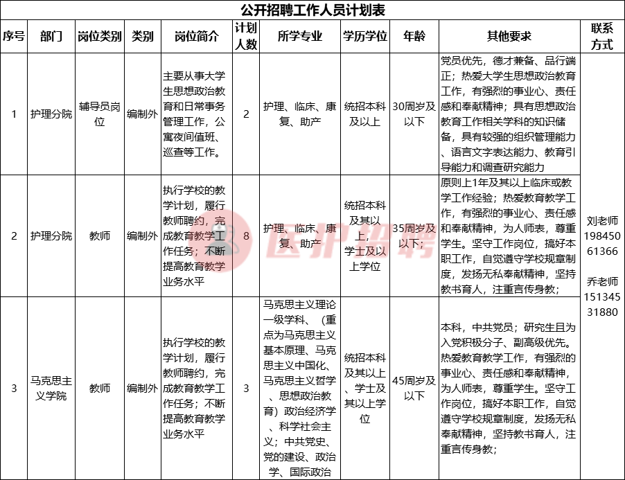 [黑龙江] 黑龙江农垦科技职业学院，招聘医学教师、辅导员等人才