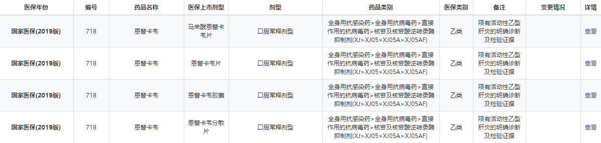 重大好消息：这些乙肝抗病毒药物已被纳入医保，你知道吗？