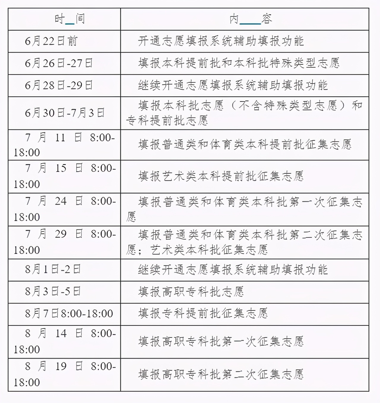 15省市高考填报志愿时间已出炉！陕西6月24日开始