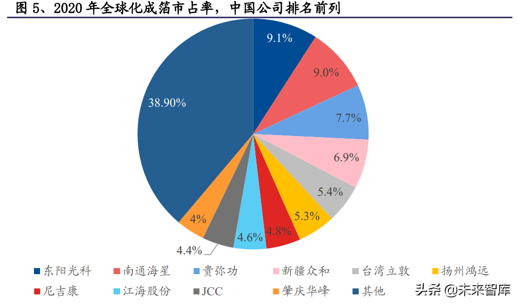 铝电极箔行业研究：电极箔价格有望持续上行