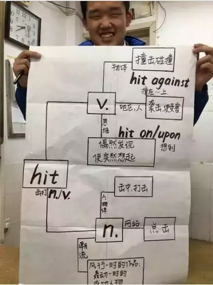 为什么我的学生单词都看得懂，高考阅读却读的云里雾里？