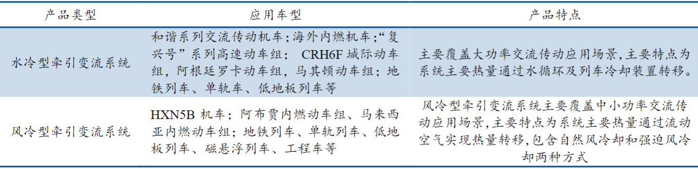 电子行业中的CPU，功率半导体核心IGBT的未来怎么看？